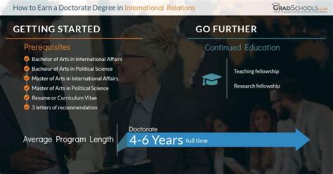 Phd In International Relations Programs 2025