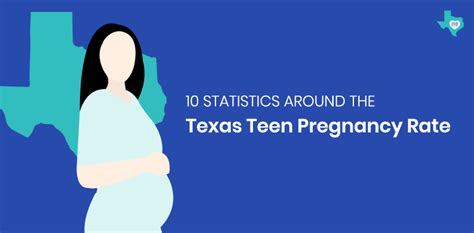 Teen Pregnancy Facts 2022