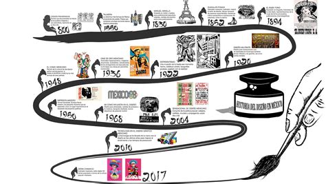 Líneas Del Tiempo De La Historia Del Diseño Gráfico En México