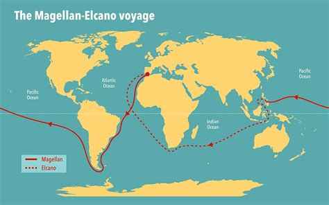 Mappa Viaggio Ferdinando Magellano Latitudes