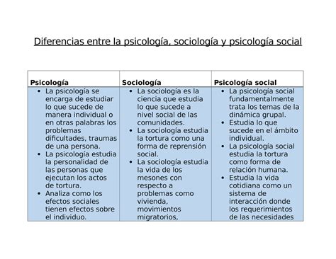 Diferencia entre psicología social y sociología Vida Emocional