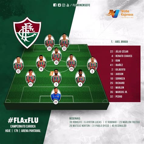 Fluminense Escalado Para Enfrentar O Flamengo Pela Taça Rio