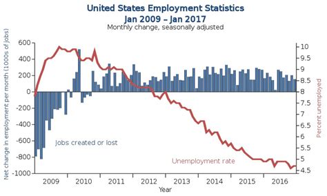 government statistics work explained   countrys chief