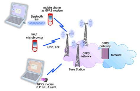 Read Gsm What Is Gprs