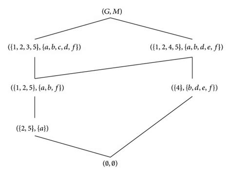 The Hasse diagram of . | Download Scientific Diagram