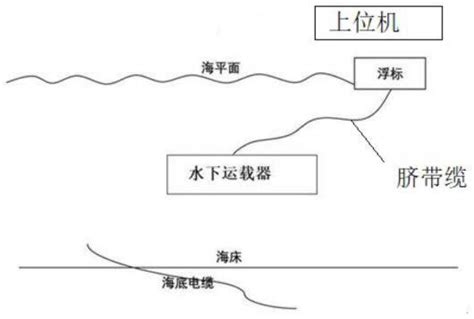 一种用于海缆抢修的实时通讯型自主遥控水下机器人的制作方法