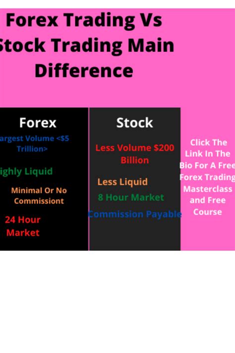 Forex Trading Vs Stock Trading The Main Differences