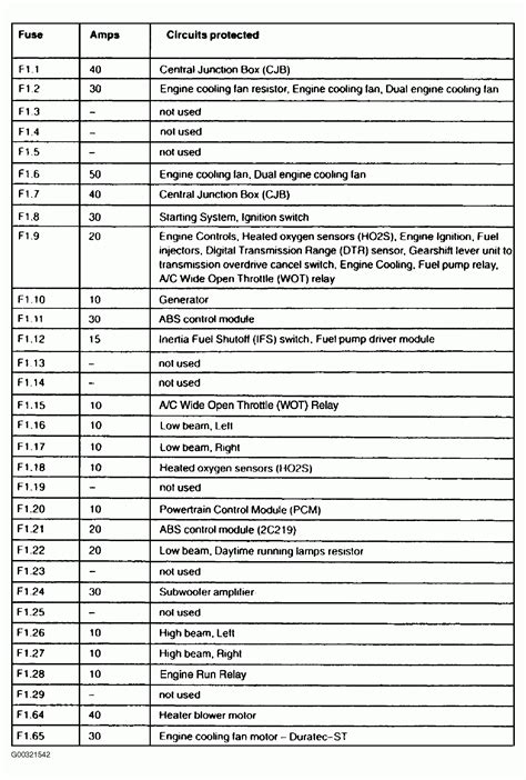 2002 Ford Focus Fuse Box Diagram