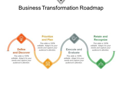 Business Transformation Roadmap Ppt Examples Slides Presentation