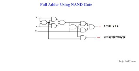 Introduction to Full Adder