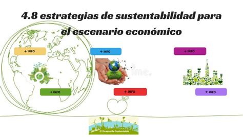 Estrategias De Sustentabilidad Para El Escenario Econ Mico