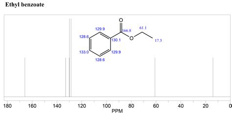 [Solved] Ethyl benzoate PhCO 2 Et has these peaks in its 13C NMR spectrum:... | Course Hero