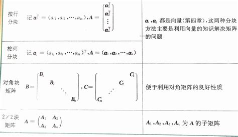 线性代数第二章矩阵及其运算详解 线性代数矩阵运算 Csdn博客