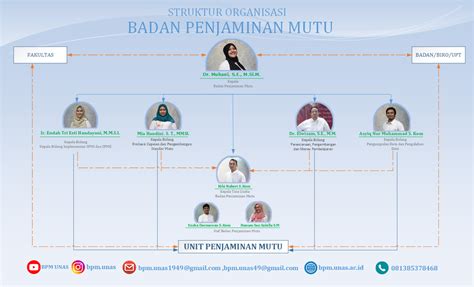 Struktur Bpm Badan Penjaminan Mutu Universitas Nasional