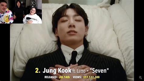 Top Most Viewed K Pop Songs Of Year End Chart Reaction