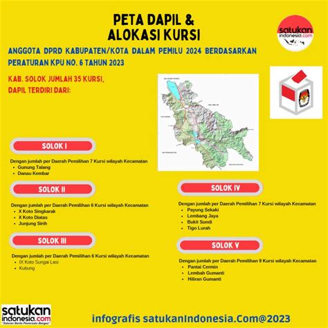 Dapil Dan Alokasi Kursi Anggota Dprd Pada Pemilu 2024 Dari Kabupaten