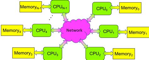 0 1 Computing Hardware — Parallel Computing For Beginners