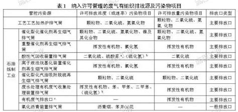 【要闻】环保部发布石化工业排污许可证申请与核发技术规范中国农药工业协会