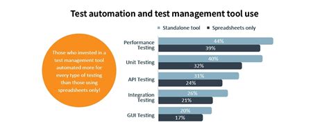 The Power Of Automated Testing And Test Management With Smartbear And