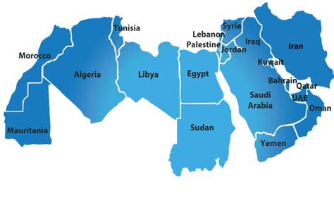 WELCOME TO THE PEFA NETWORK: For Citizens of Countries in the MENA Region