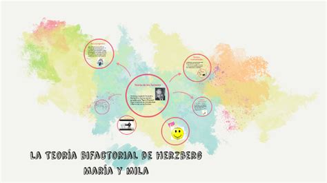 La Teoría bifactorial de herzberg by María Muñoz Báguena