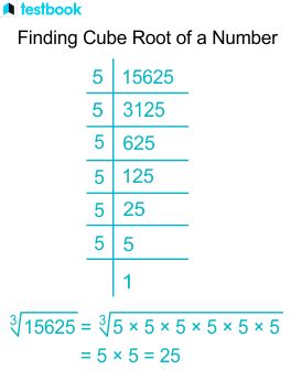 Cube Root Definition How To Find The Cube Root With Examples