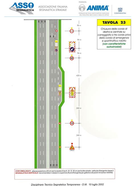Manuale Per Il Segnalamento Dei Cantieri Stradali Assosegnaletica