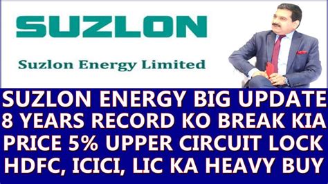 Suzlon Energy Latest News Today Suzlon Energy Share News Suzlon