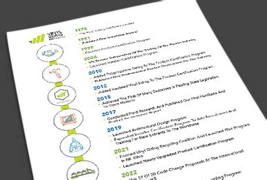 45th Anniversary Timeline Vinyl Siding Institute VSI