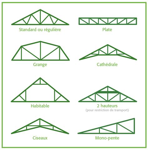 Fermes De Toit Structure De Toit Toit Toit De Cabane