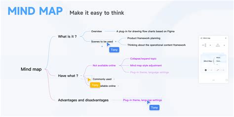 Mind Map Figma