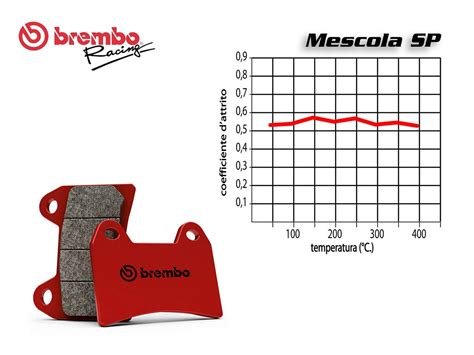 Ho Set Pastiglie Freno Posteriore Brembo Honda Cbr R