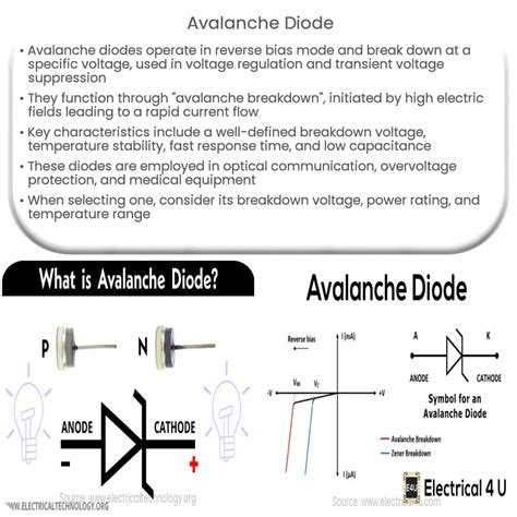 Avalanche diode | How it works, Application & Advantages