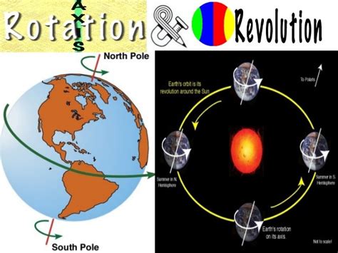 Rotation Revolution Diagram Quizlet