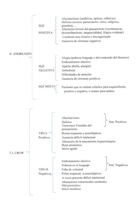 Cuadro Comparativo Pdf Psicoanálisis Jacques Lacan Mobile Legends