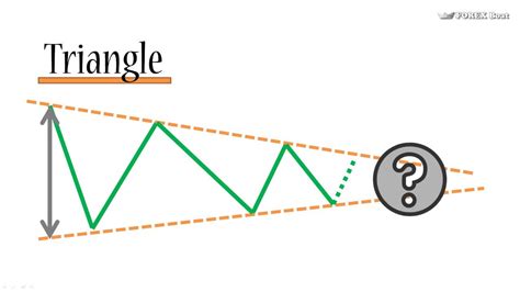 Forex Trading Impulse Strategy Youtube