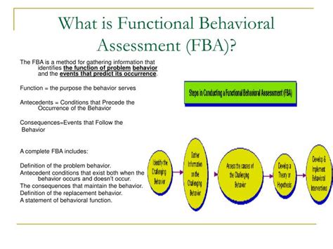 Ppt Functional Behavioral Assessment And Behavior Intervention Plans 68000 Hot Sex Picture