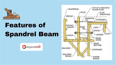 Spandrel Beam Meaning Properties Advantages Disadvantages