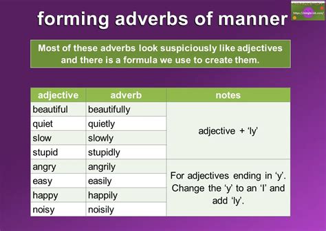 Adverbs Of Manner Meaning And Examples Mingle Ish