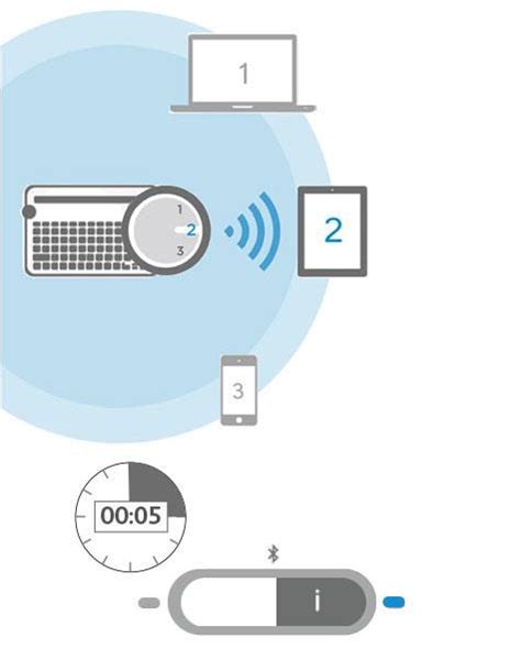 logitech K480 Bluetooth Multi-Device Keyboard Manual - ItsManual