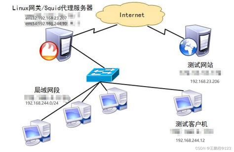 Squid 代理服务器应用 Csdn博客