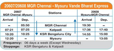 Mysuru Puratchi Thalaivar Dr Mgr Chennai Central Vande Bharat