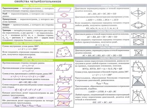 ОГЭ 2019 готовые шпаргалки по математике 9 класс | ЕГЭ ОГЭ СТАТГРАД ВПР ...