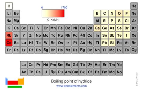 Webelements Periodic Table Periodicity Boiling Point Of Hydride Periodic Table Gallery