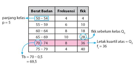 Rumus Kuartil Desil Dan Persentil