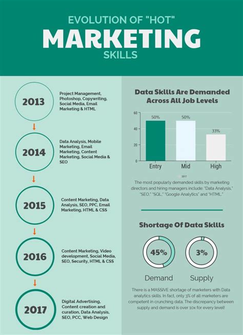 Statistics infographic : 17 Statistical Infographic Templates to Help ...