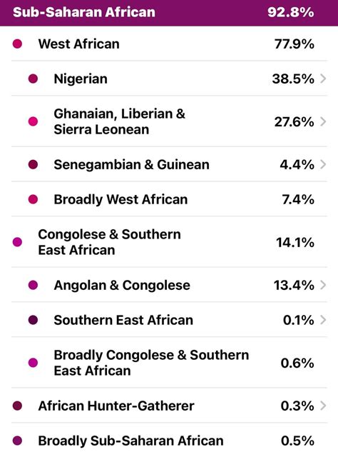 Malagasy Ancestry : r/23andme