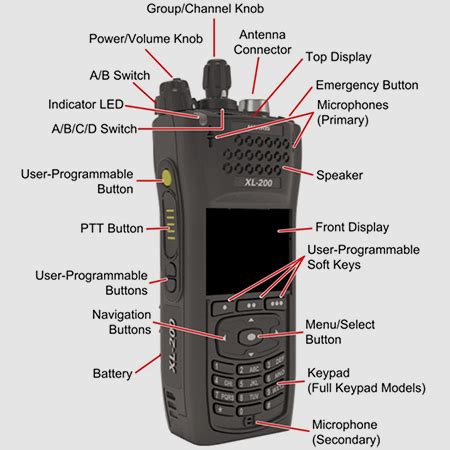 L3Harris: XL-200P LTE-Enabled Radio - Porticos | Product Design ...