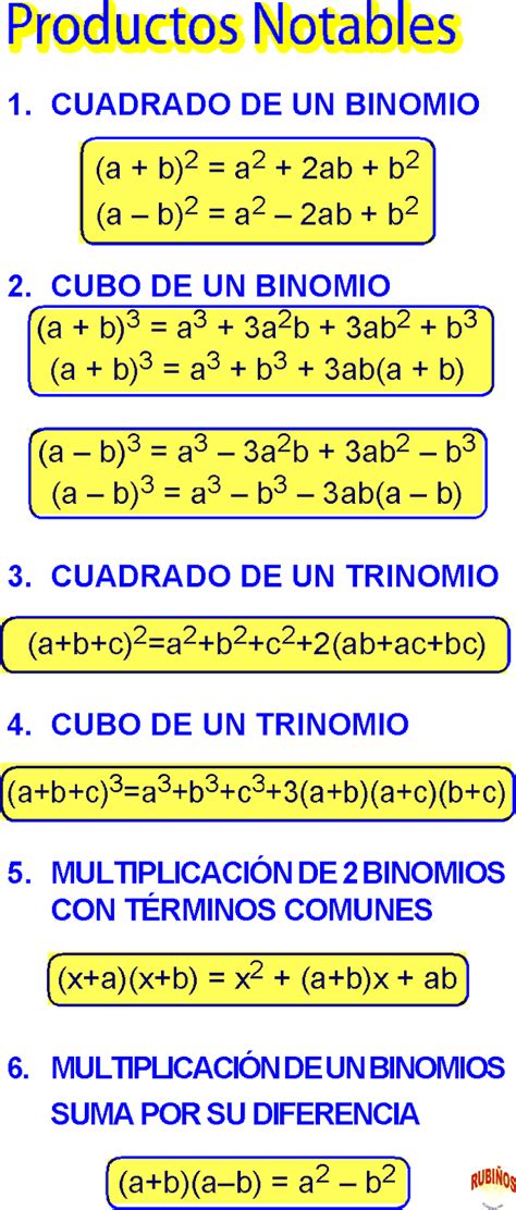 Productos Notables FÓrmulas Y Ejemplos Resueltos Pdf