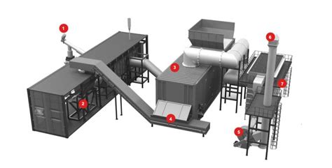 Biocoal Manufacturing Plant For Biomass Carbonization Recycle